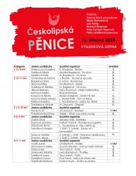 CP vysledkova listina 2024-1.png>